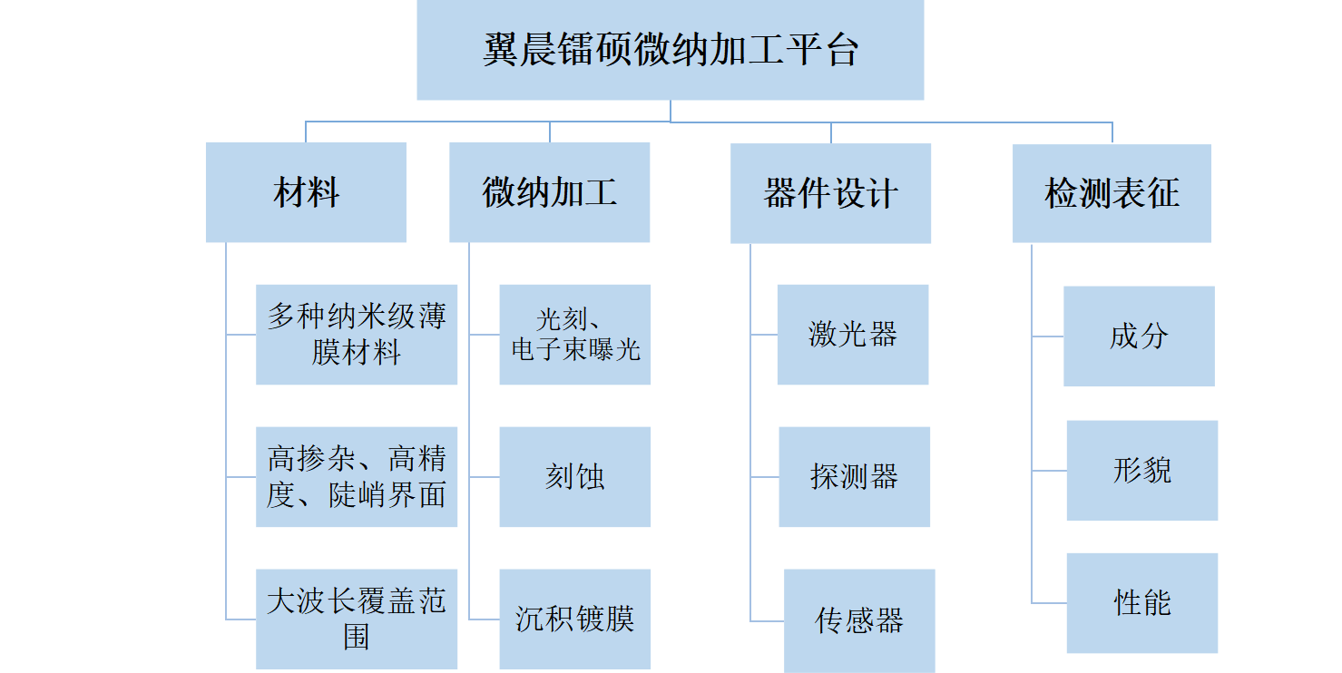 通過我們的專業(yè)服務，有效地滿足和超越客戶的需求，為更多的企業(yè)發(fā)展創(chuàng)造良機。熱忱歡迎海內(nèi)外客戶光臨指導，讓我們共同開創(chuàng)輝煌的明天。